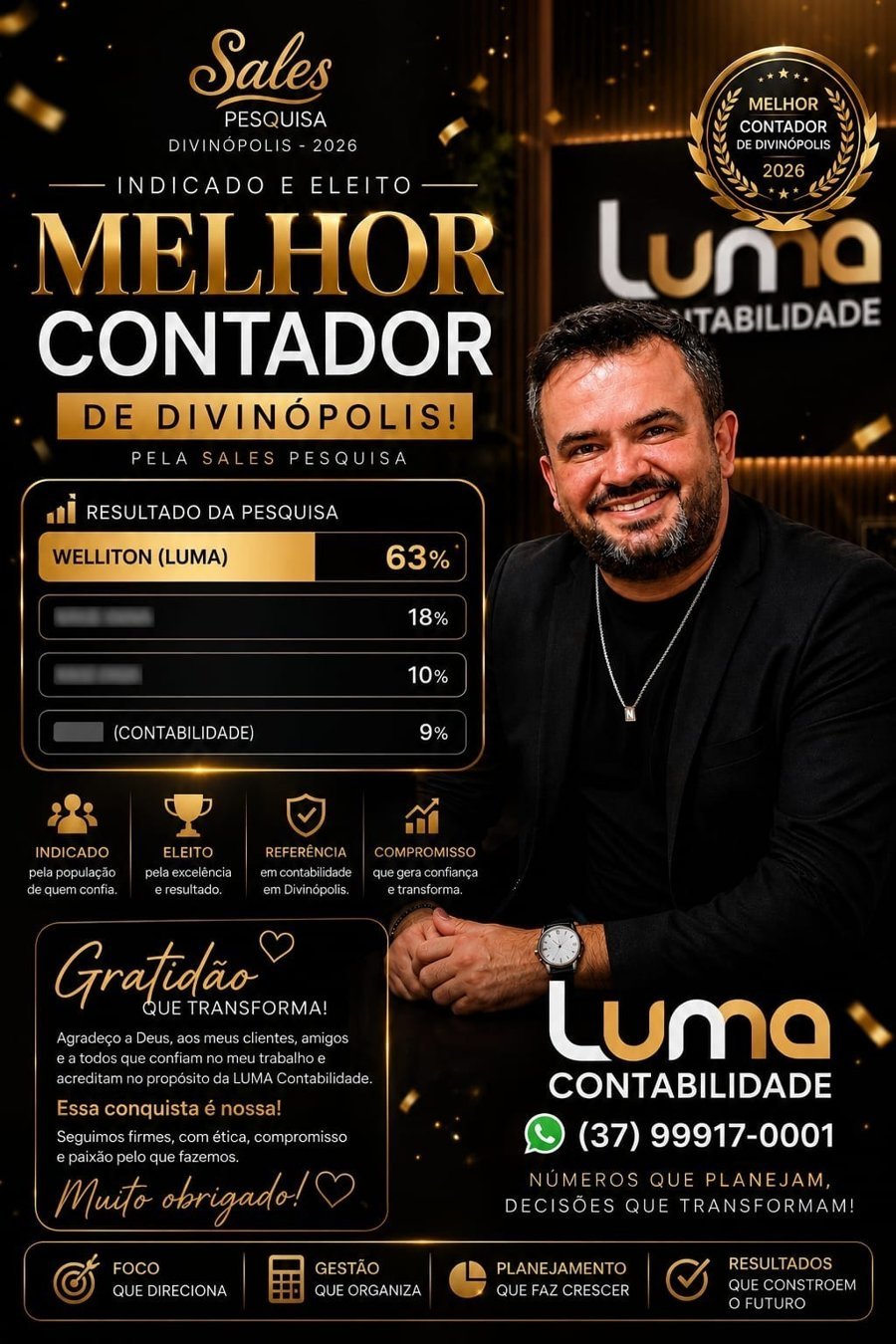 Welliton, da Luma Contabilidade, eleito Melhor Contador de Divinópolis 2026 pela Sales Pesquisa, com 63% das indicações